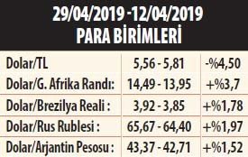 para-birimleri 19-04/13/para-birimleri.jpg