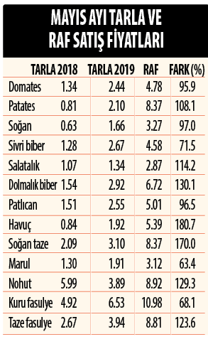 tablo 19-06/15/tablo.png